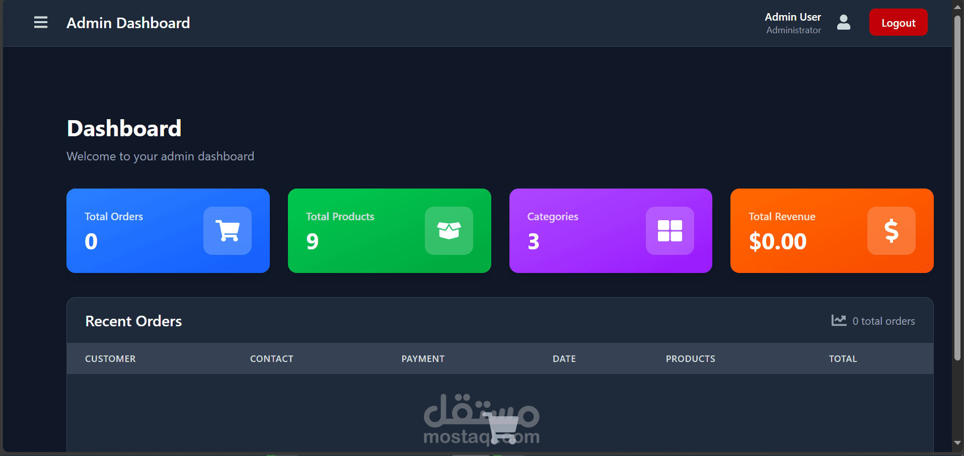 متجر الكترونى مزود بلوحة تحكم للادمن