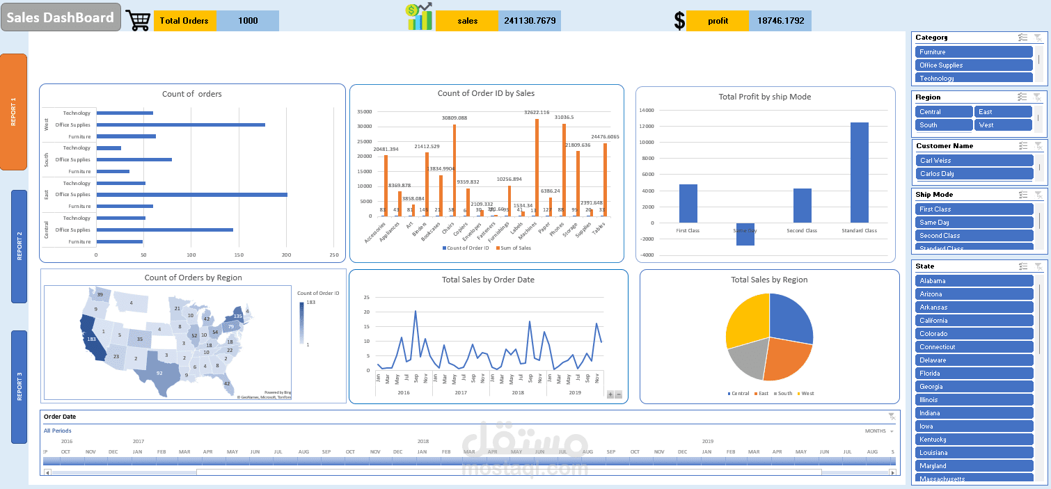Excel Sales Dashboard | تحليل المبيعات والتقارير التفاعلية