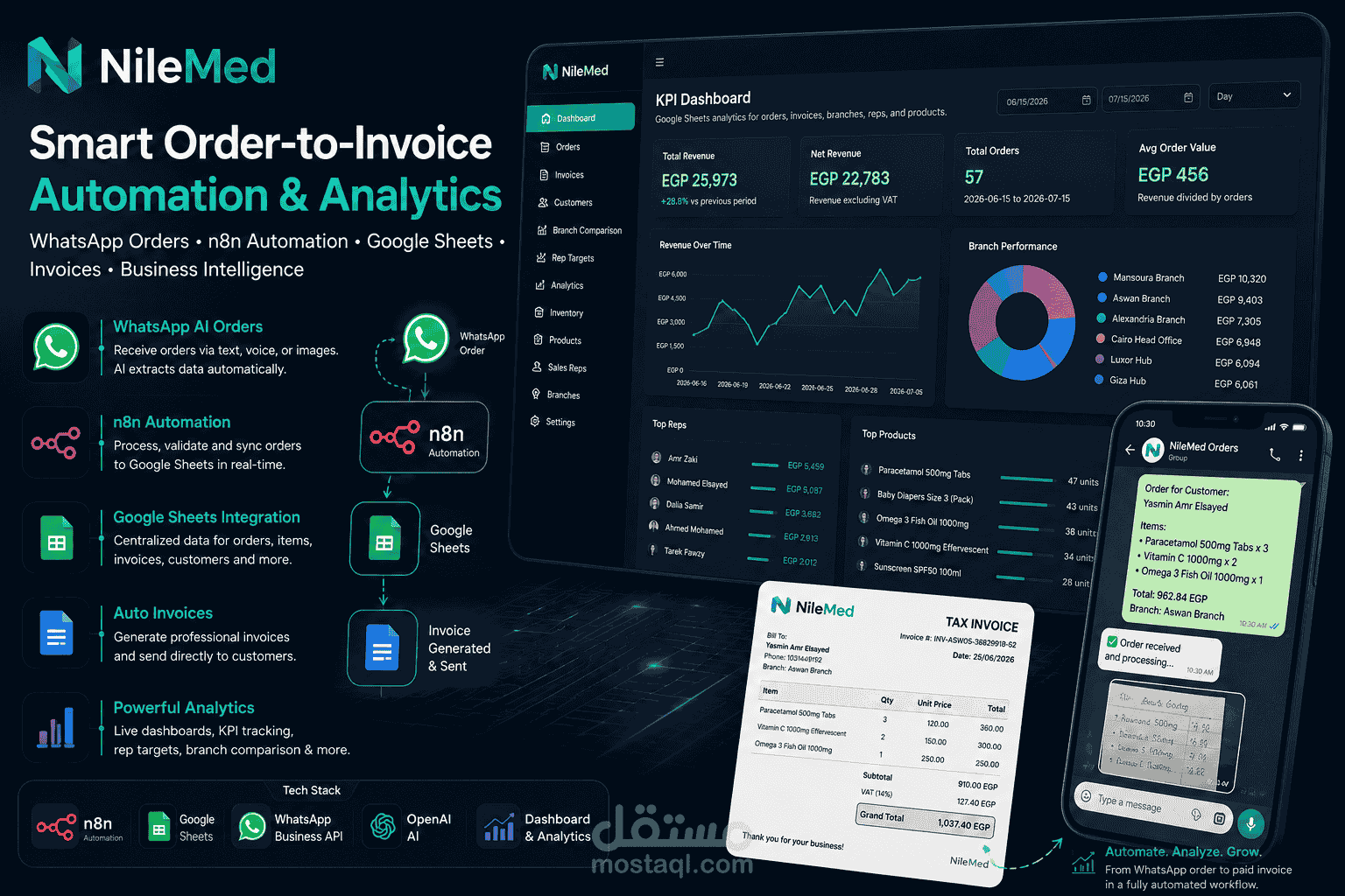 NileMed - منصة ذكية لأتمتة المبيعات والطلبات والفواتير لشركات توزيع الأدوية باستخدام الذكاء الاصطناعي