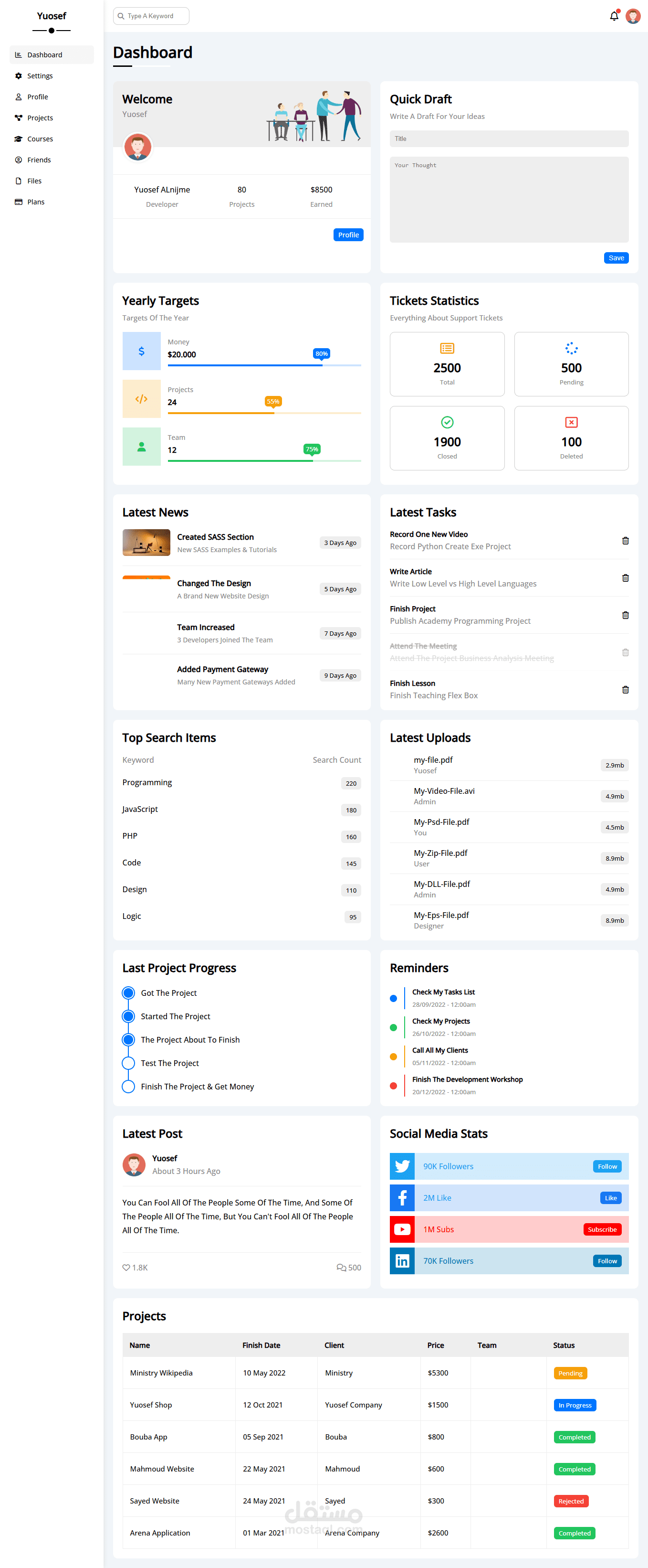 Admin Page