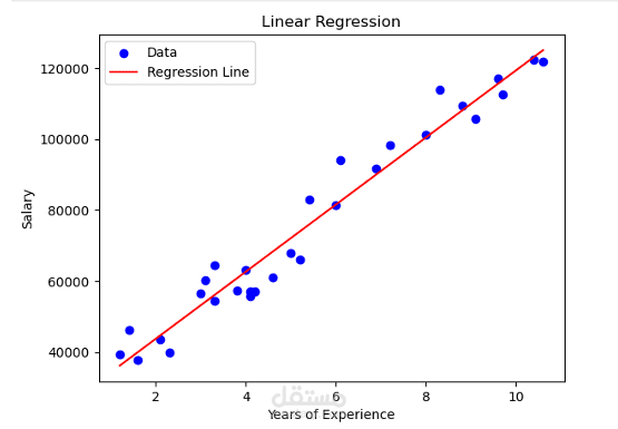 التنبؤ بالراتب بناءً على سنوات الخبرة باستخدام نموذج الانحدار