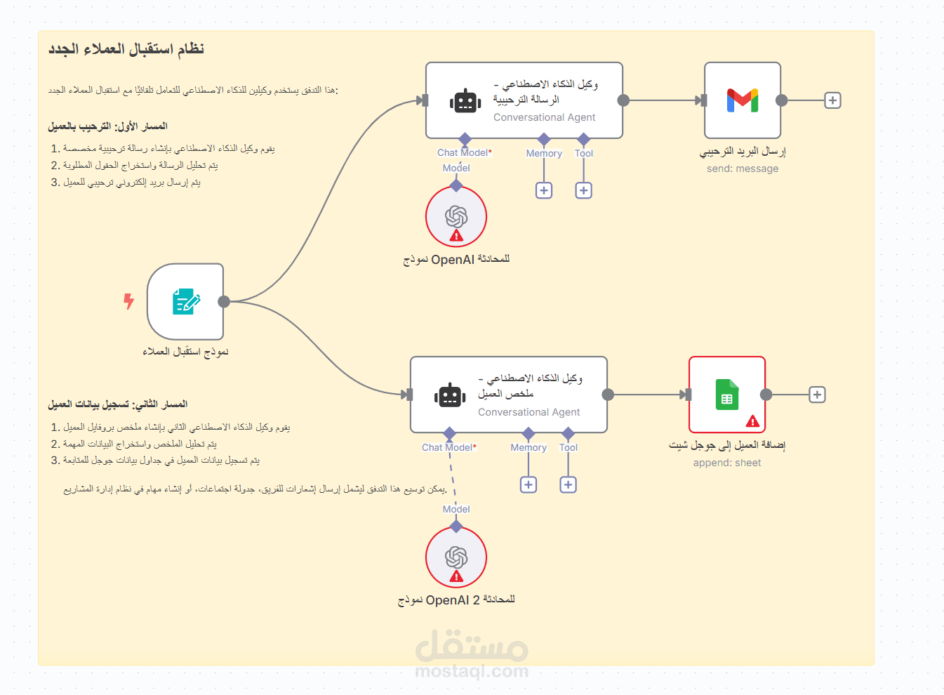 نظام استقبال العملاء المحتملين