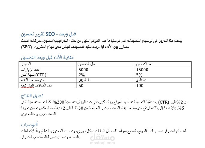 تحسين محركات البحث لموقع طبي: تحليل الأداء وتطوير المحتوى لزيادة الزيارات والتفاعل
