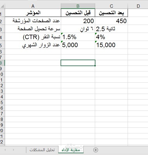 تحسين SEO لموقع على منصة الووردبريس