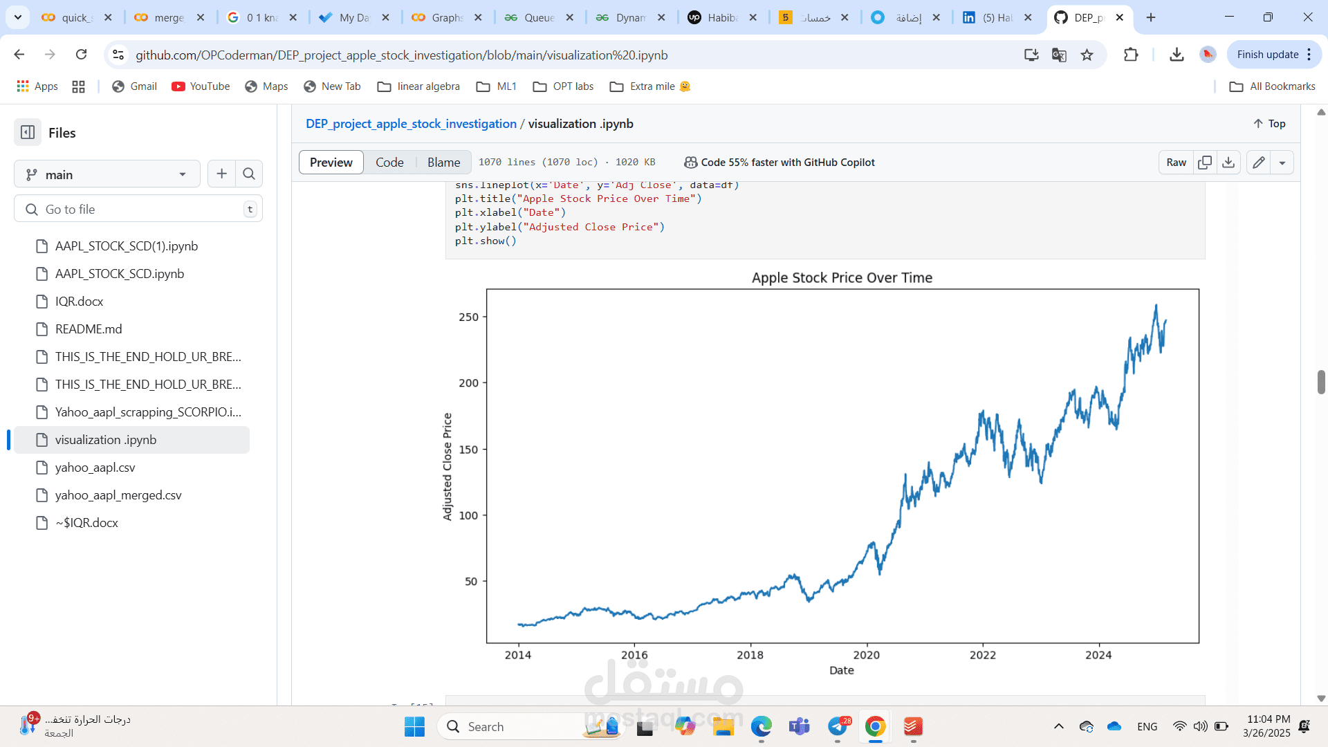 apple stock analysis
