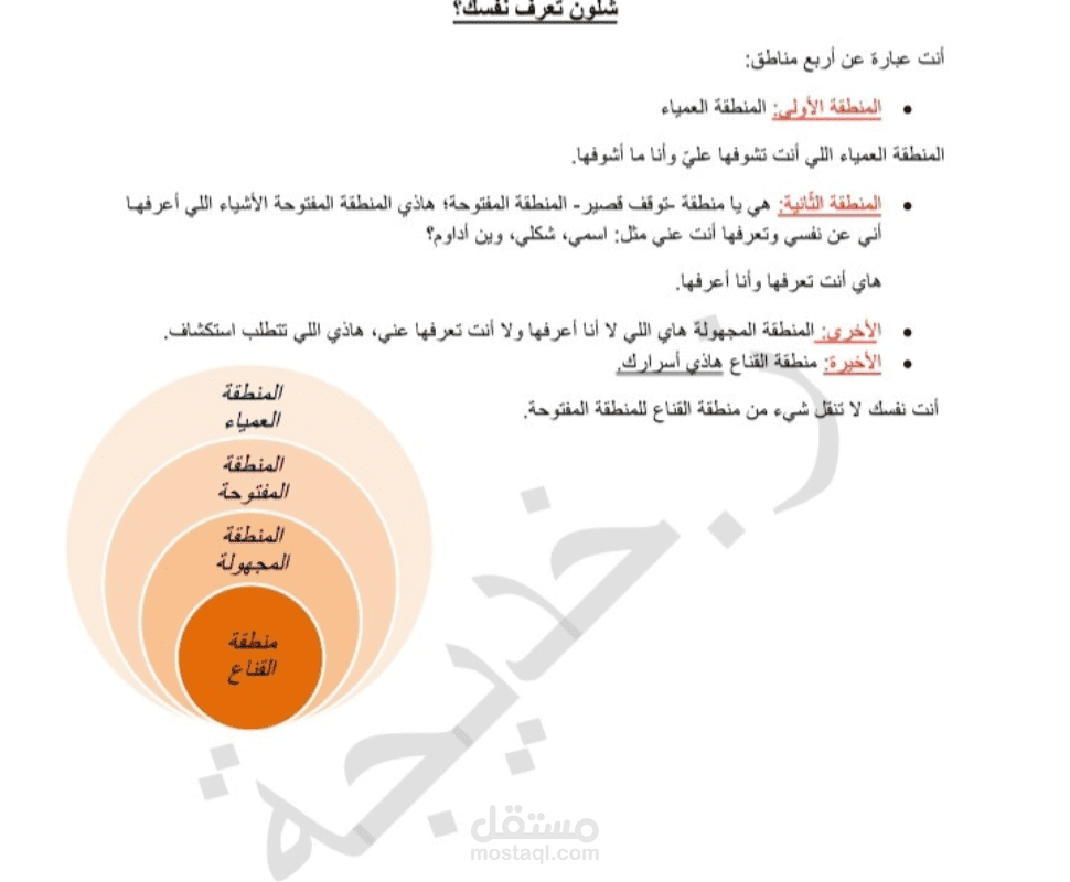 تفريغ محاضرة تعليمية موجزة