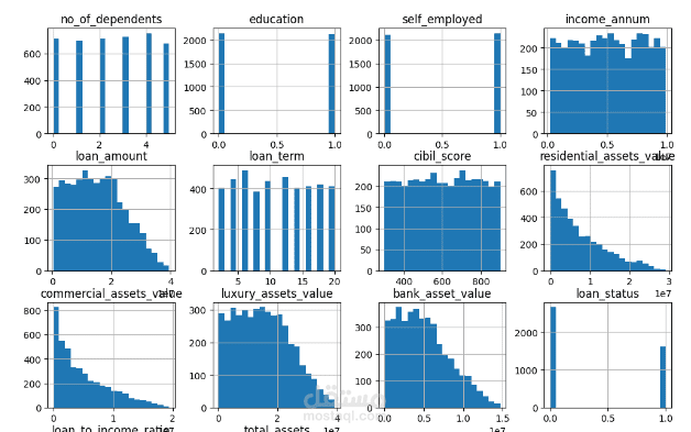 تصور البيانات وتحليلها باستخدام Python وMatplotlib