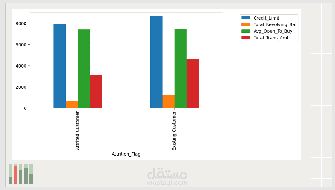 AYB Data Science Competition (First Place)