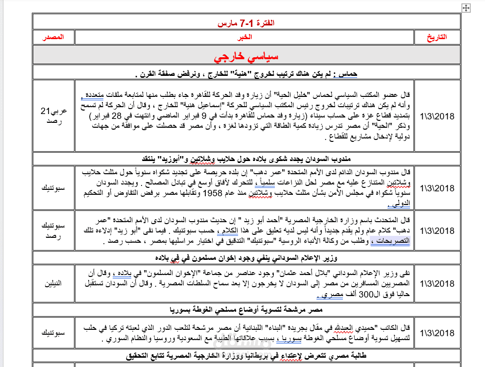 تحرير أخبار عن مصر والشرق الأوسط