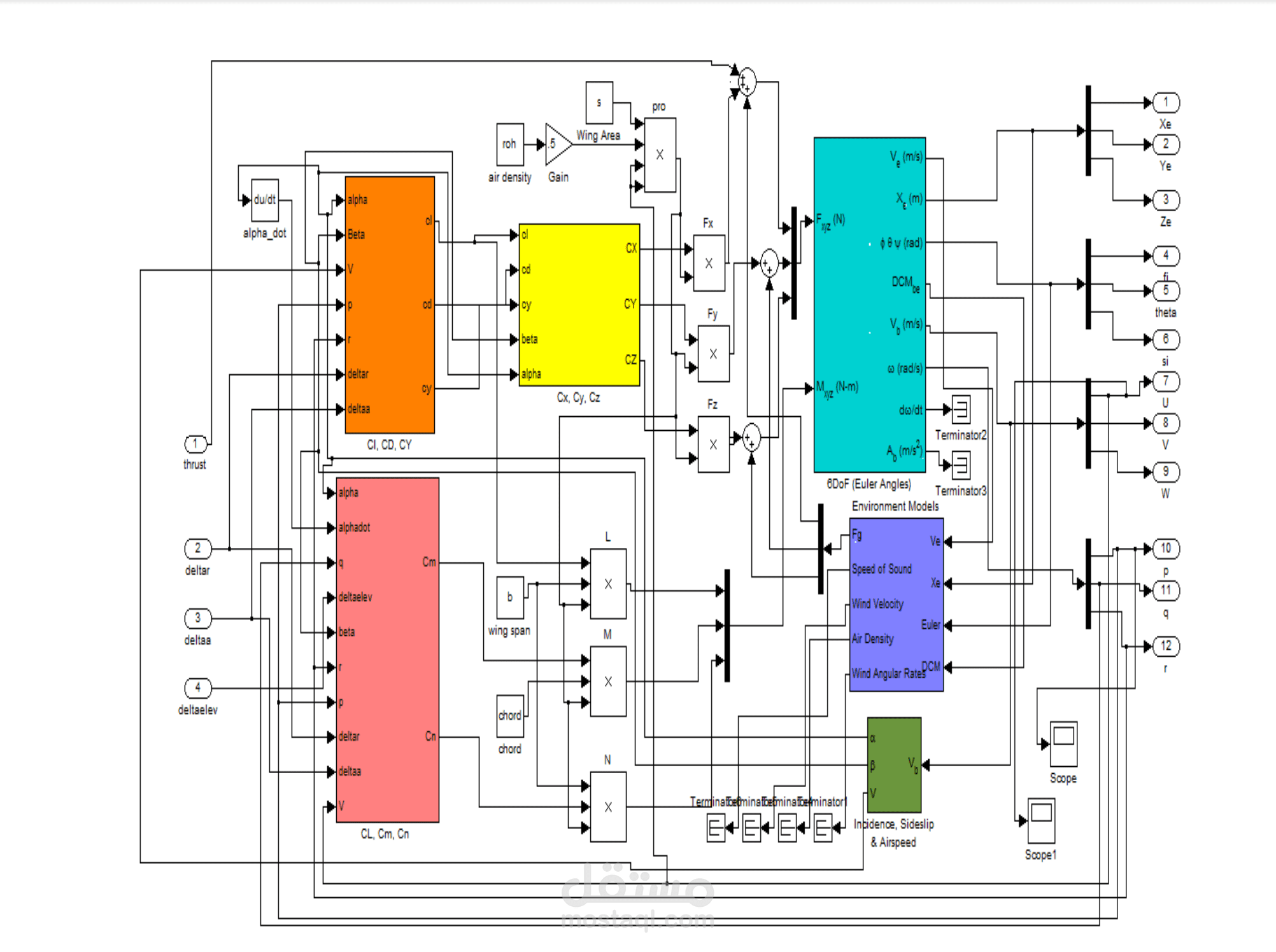 airplane design from modelling to simulation