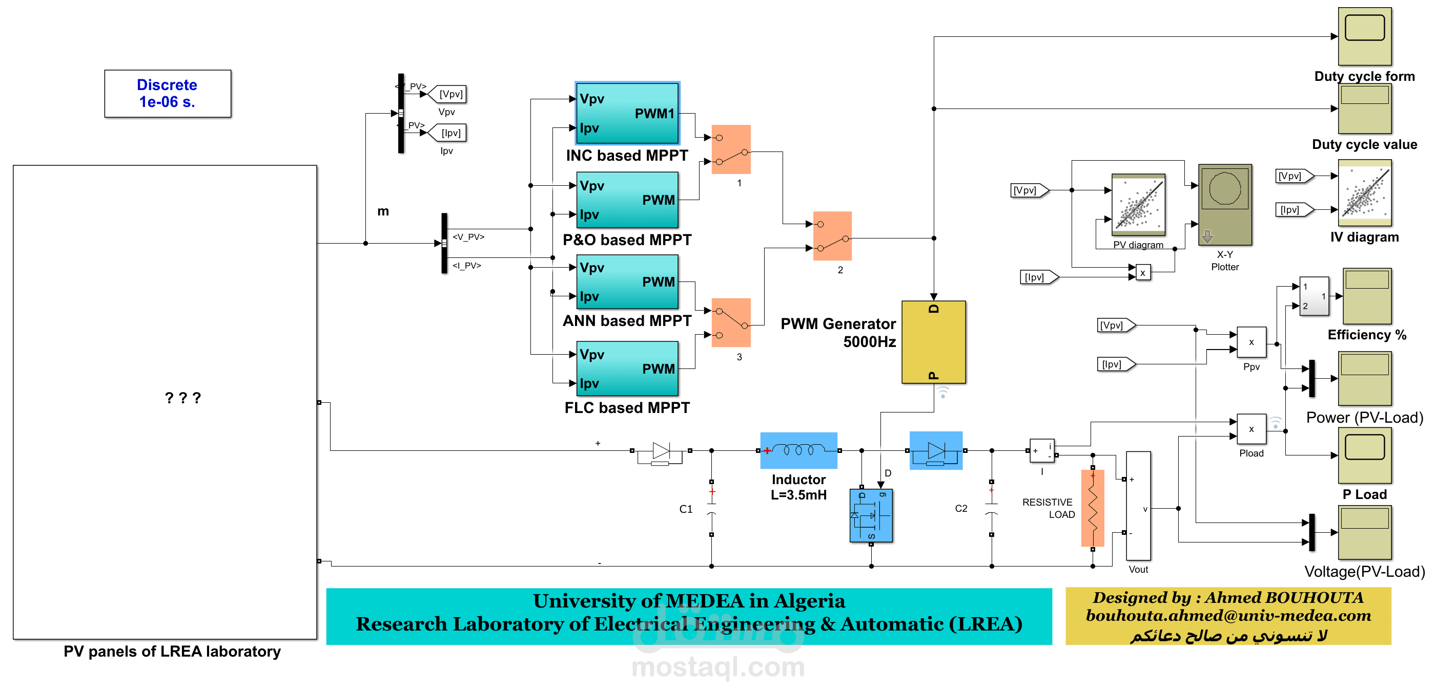 Solar PV System with MPPT .