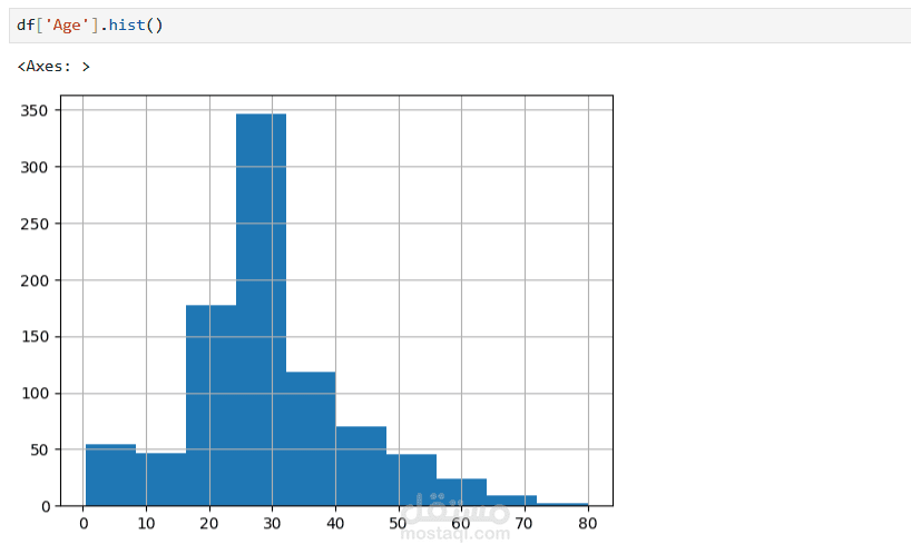 تحليل بيانات التايتانيك