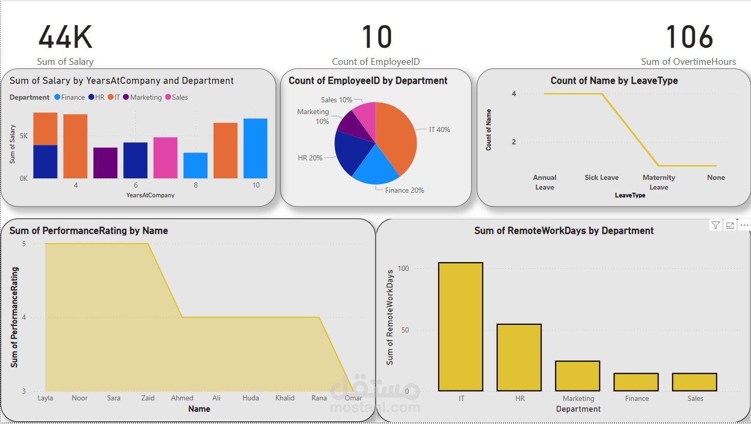 PowerBi