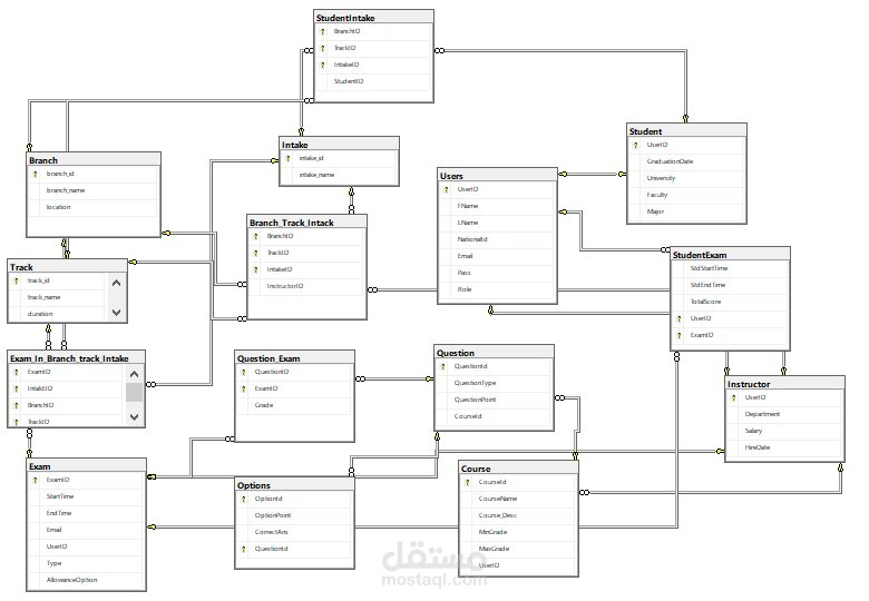 Examination System