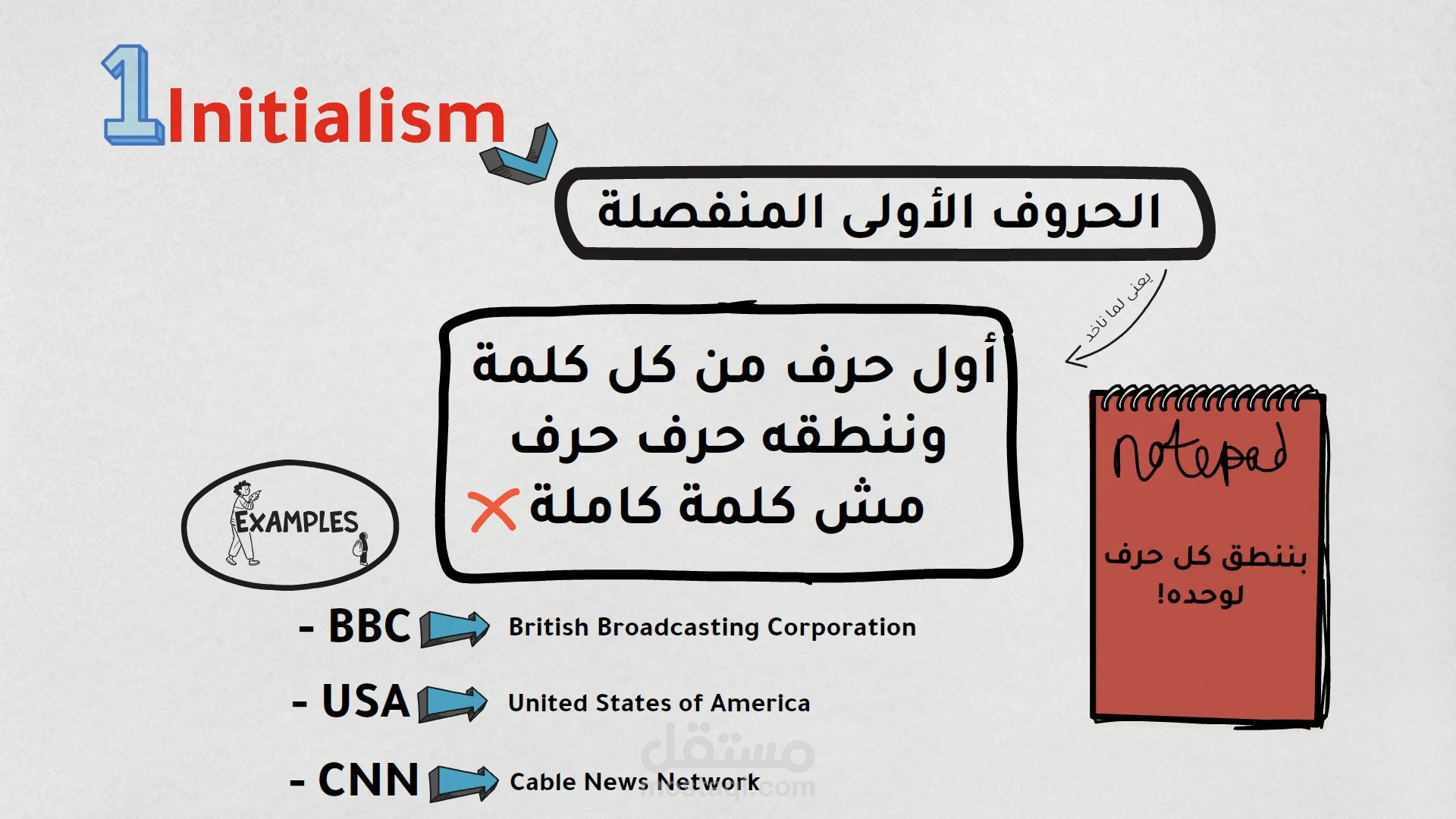 وايت بورد أنيميشن لمحتوى تعليمى