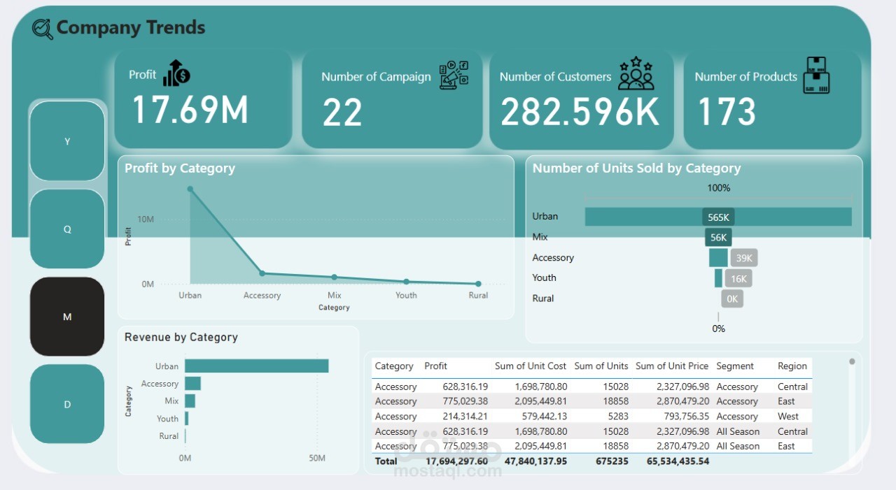 Company Trends Dashboard
