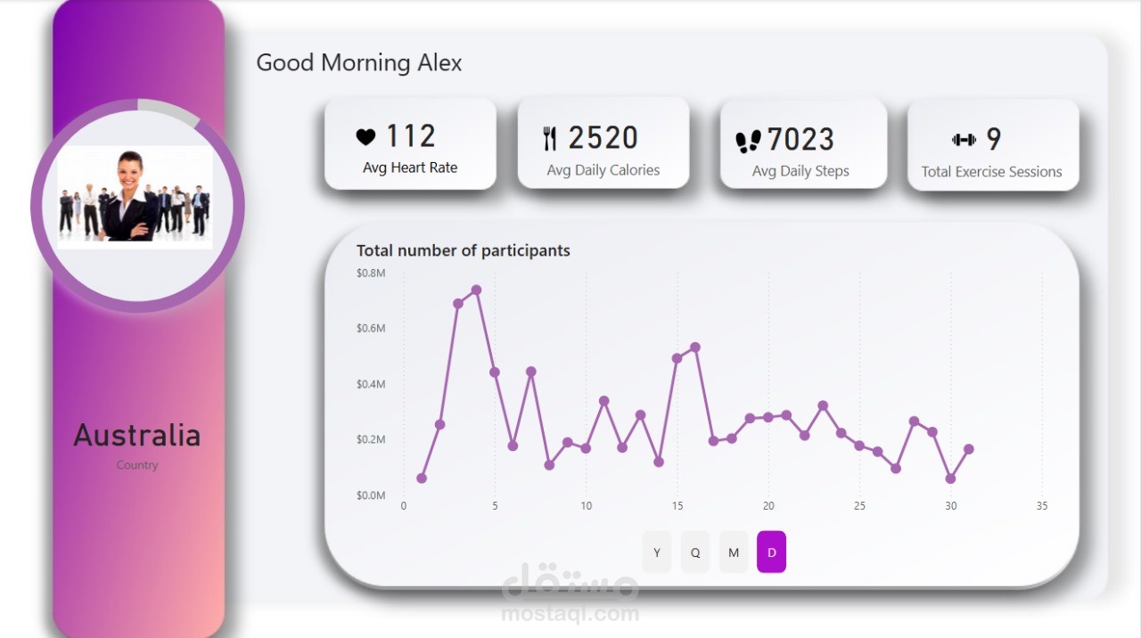 Fitness Tracking Dashboard