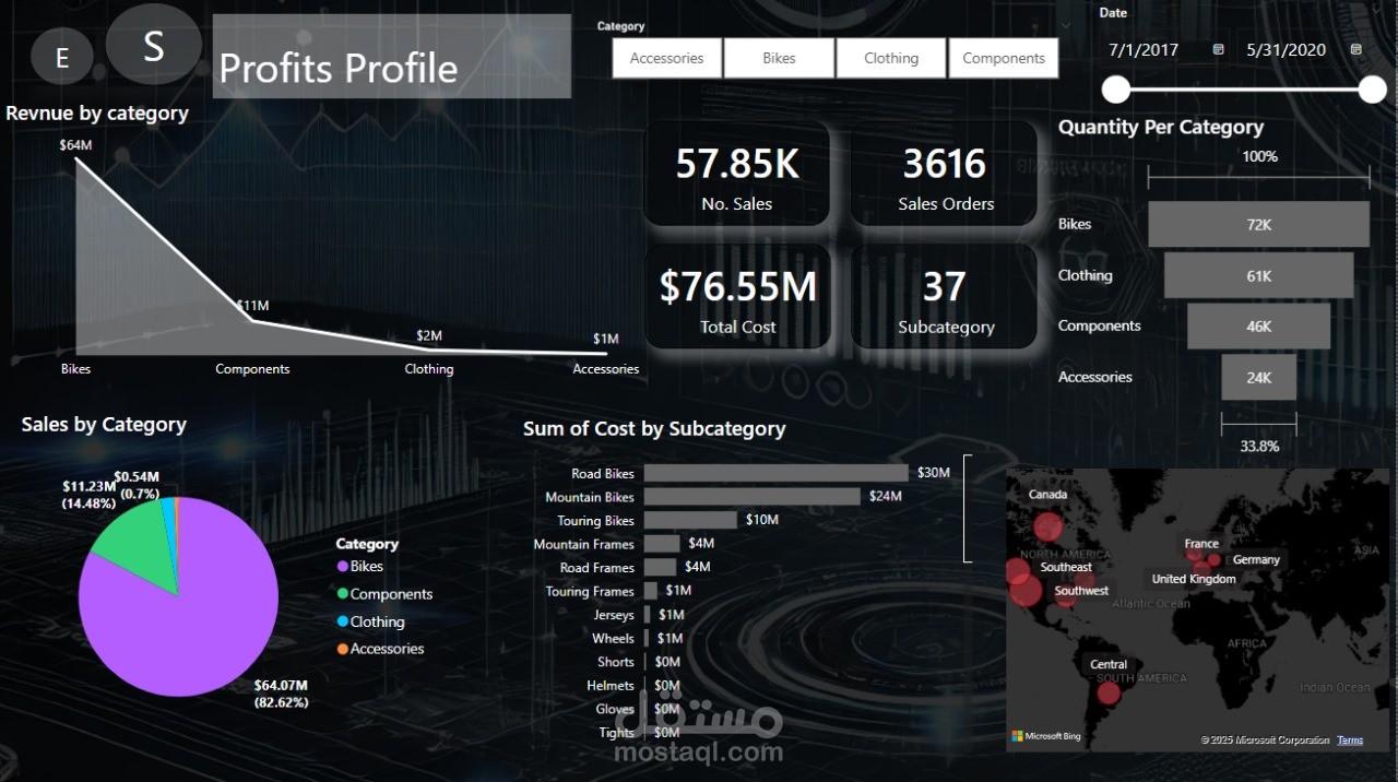 Sales Analysis Dashboard