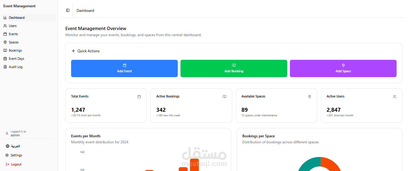 بناء لوحة تحكم Dashboard تفاعلية (React + Firebase / Node.js)