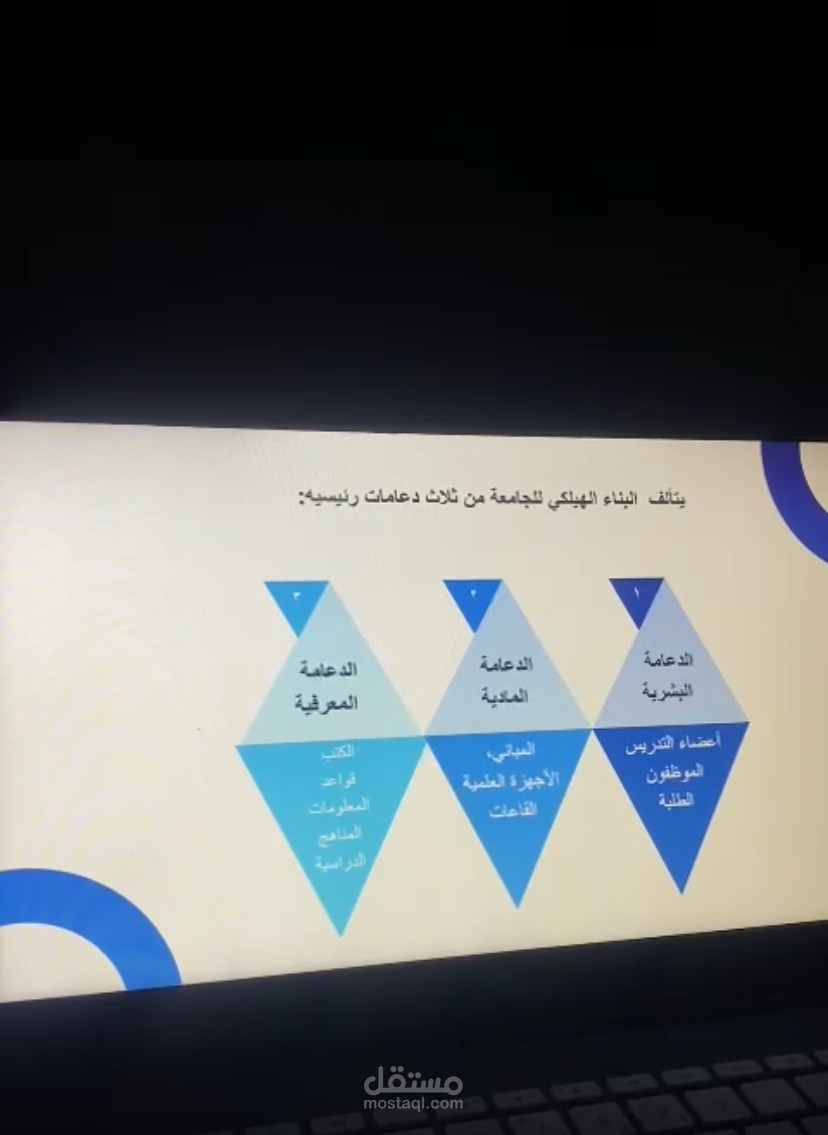 عرض بوربوينت