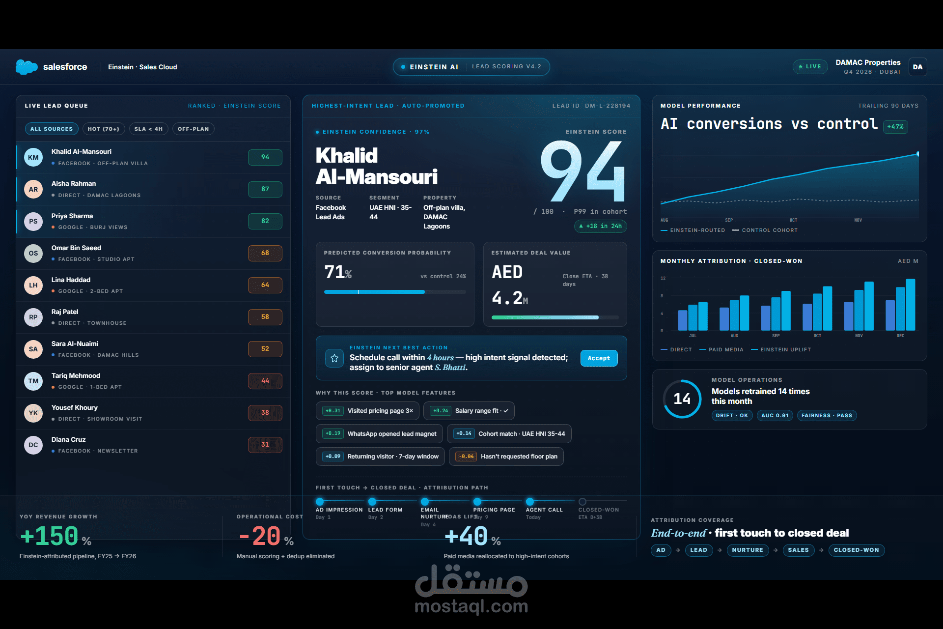 Salesforce Einstein — نظام تقييم العملاء المحتملين لـ DAMAC العقارية