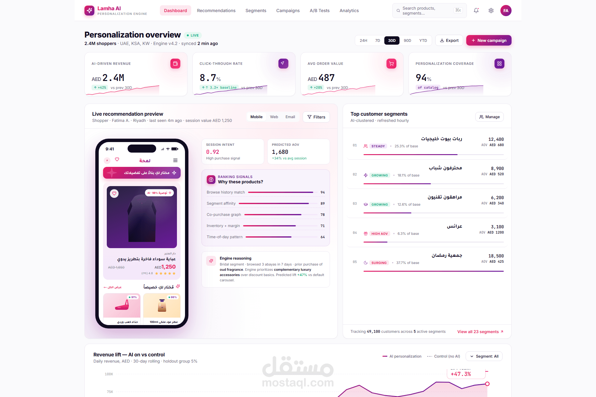 محرك التخصيص بالذكاء الاصطناعي للتجارة الإلكترونية MENA
