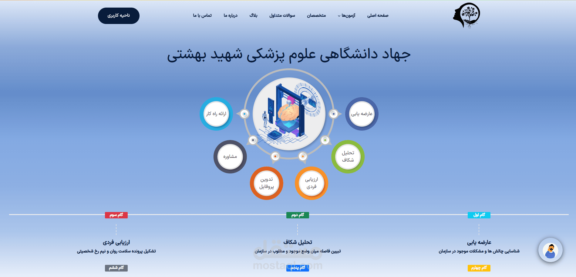 تطوير منصة تقييم الصحة النفسية وتحليل الشخصية