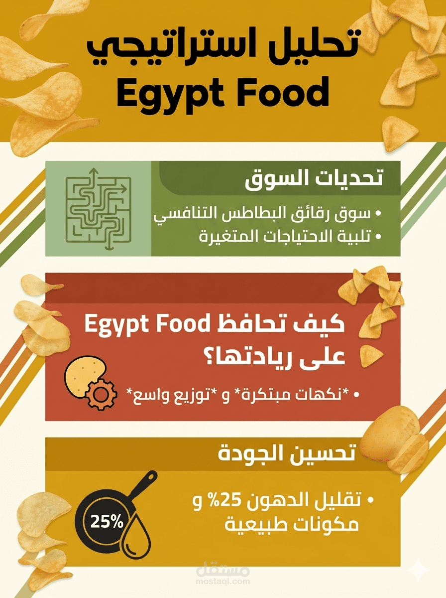 دراسة حالة (Case Study): التحليل الإستراتيجي التنافسي لبراند "إيجيبت فودز" في سوق المقرمشات