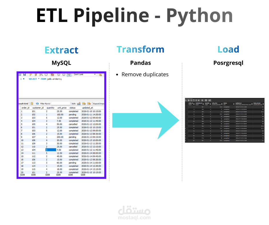 ETL Pipeline python