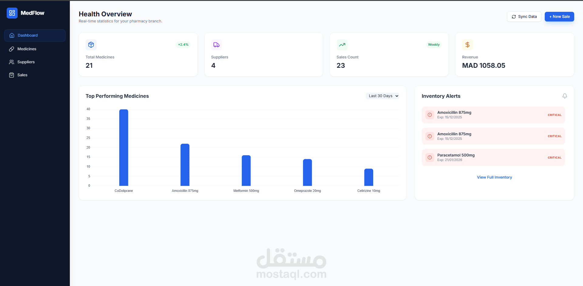 موقع ادارة صيدلية