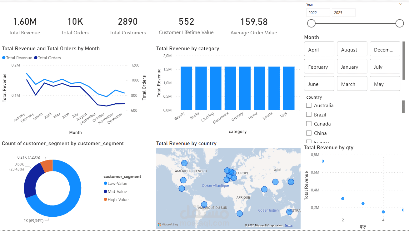 لوحة تحكم تفاعلية لتحليل المبيعات والعملاء باستخدام Power BI