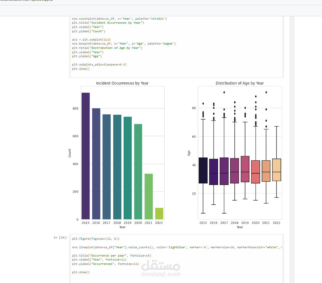 Data-Analysis-and-Manipulation-with-Python | مستقل