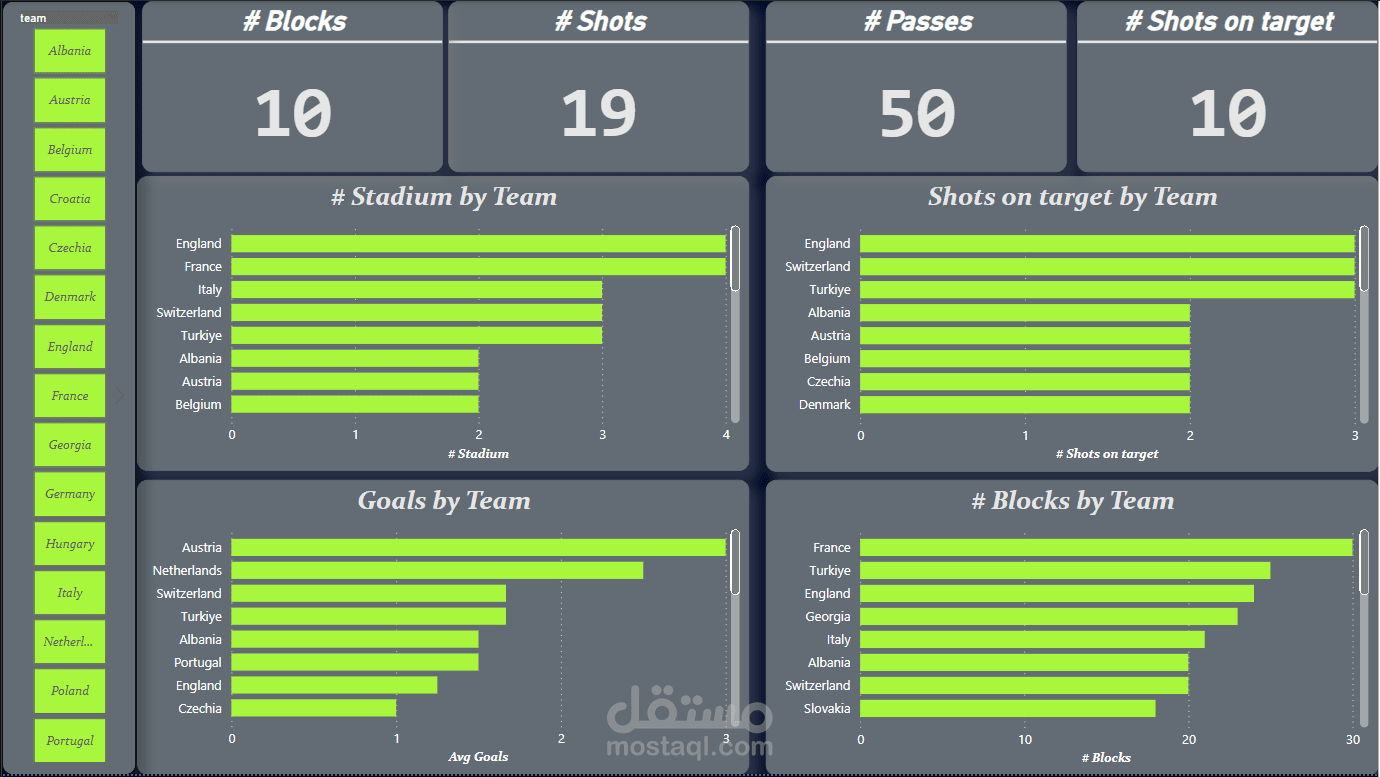 Performance Analysis of Teams in the European Football Championship