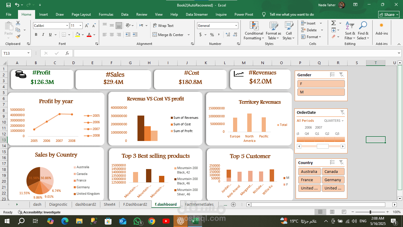 لوحة تحكم تفاعلية لتحليل المبيعات والأرباح باستخدام Excel - AdventureWorks Dashboard