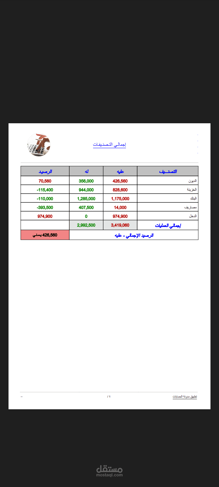 موازنة و مراقبة الدخل و المصروفات