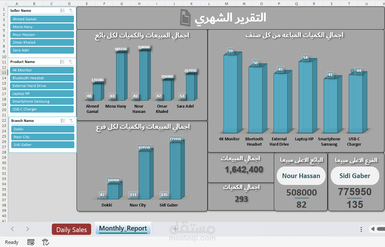 نظام إدارة مبيعات إلكترونيات باستخدام Excel