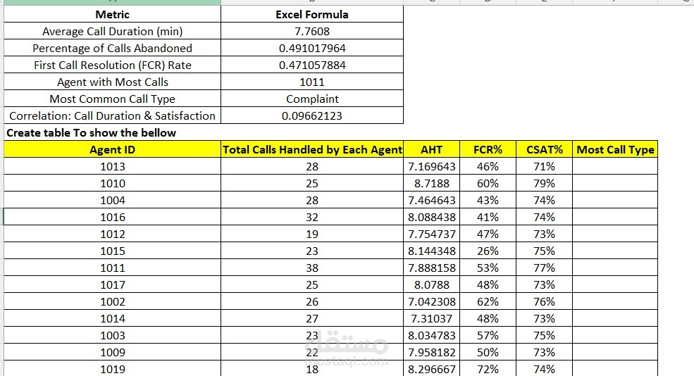 adherence report & cs agent performance