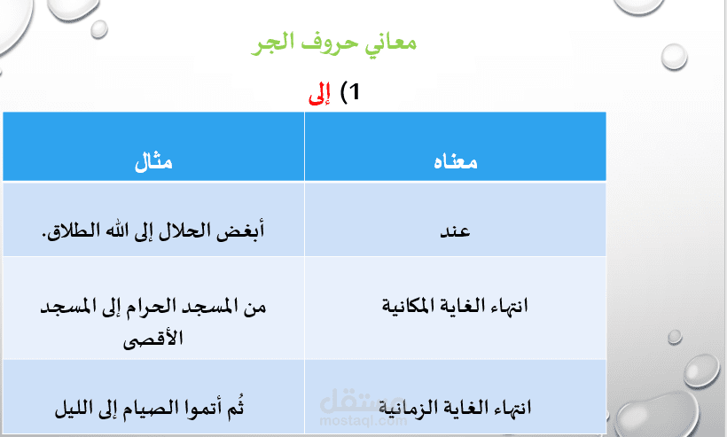عروض تقديمية تتضمن بعضاً من قواعد اللغة العربية للمدرسة الباكستانية الخاصة في دمشق