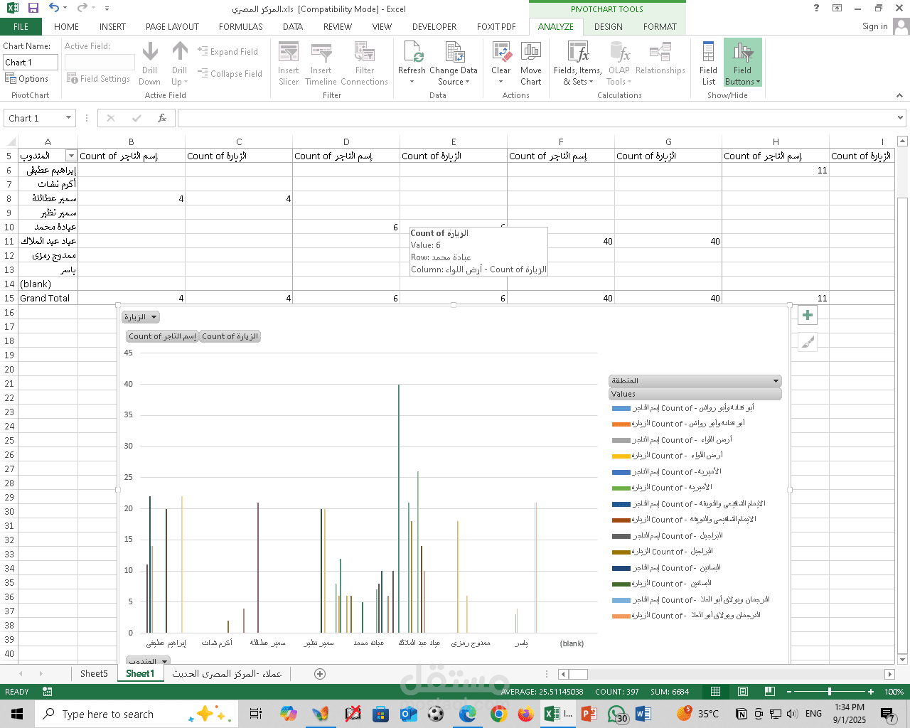 2️⃣ Dashboard احترافي في Excel لعرض وتتبع بيانات العملاء، يوضح العملاء حسب المندوب والمنطقة مع مخططات وفلاتر تفاعلية، لسهولة التحليل والإدارة.