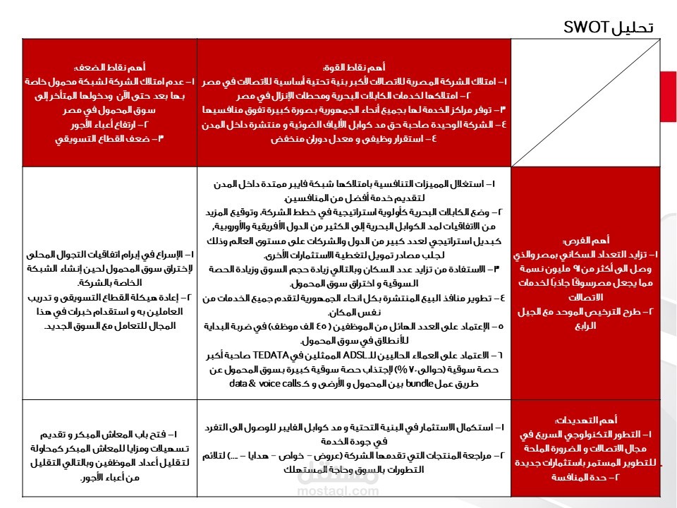 المساعدة في عمليات التخطيط الاستراتيجي