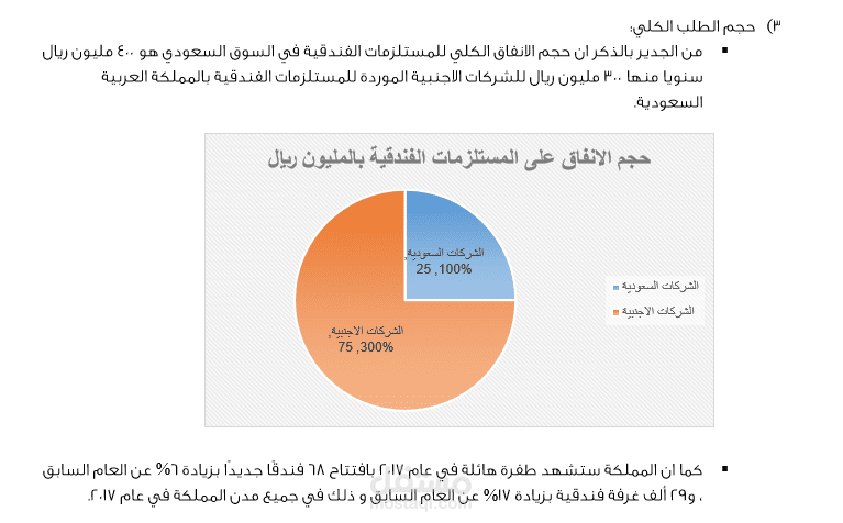 بحث تسويقي في السوق السعودي بخصوص المستلزمات الفندقية