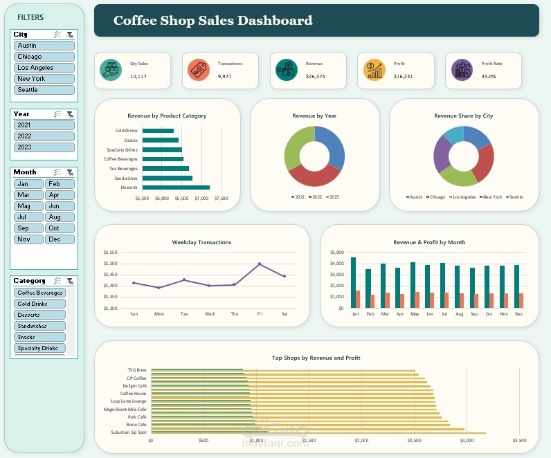 تحليل البيانات وبناء لوحات تحكم تفاعلية باستخدام Python و Power BI و Excel