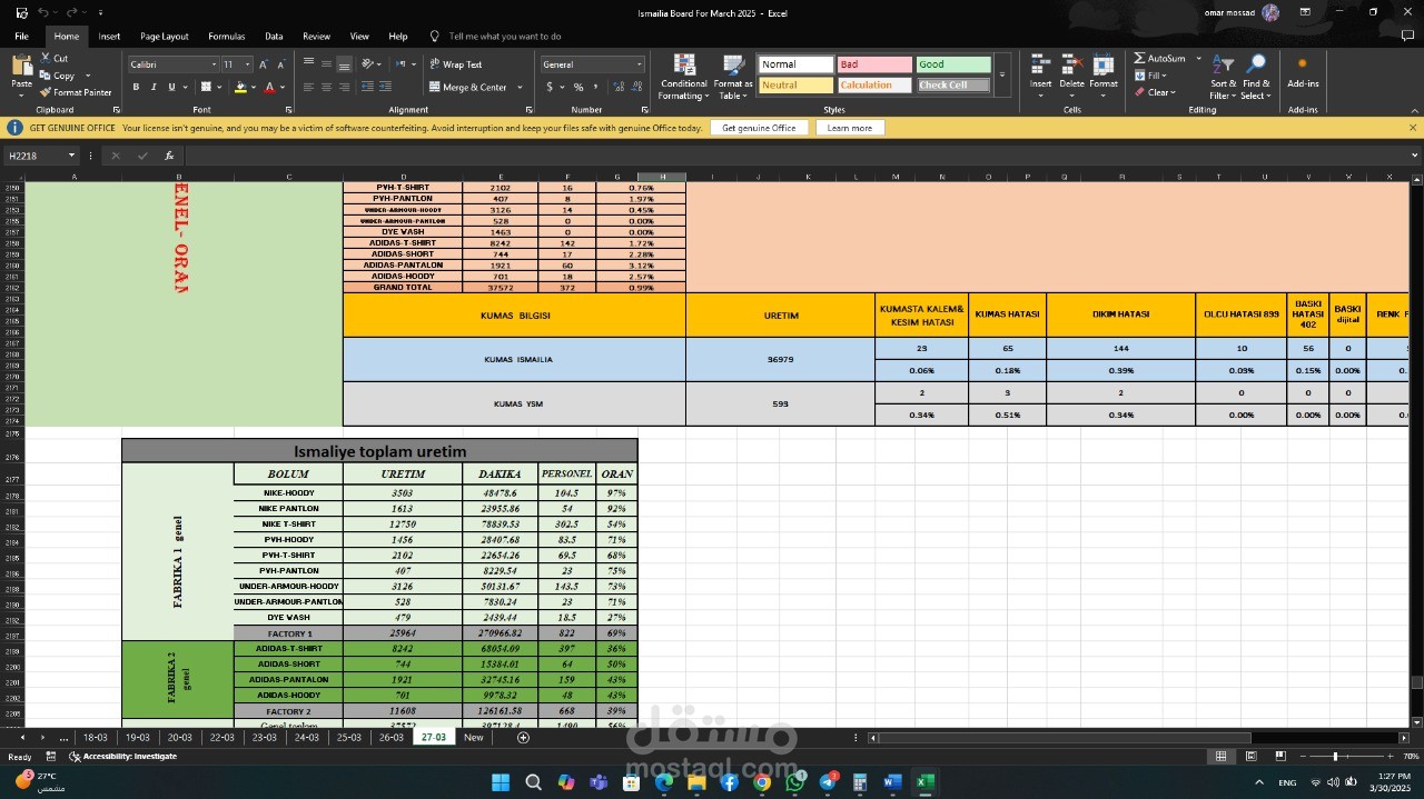 writing down a board related to textile facility