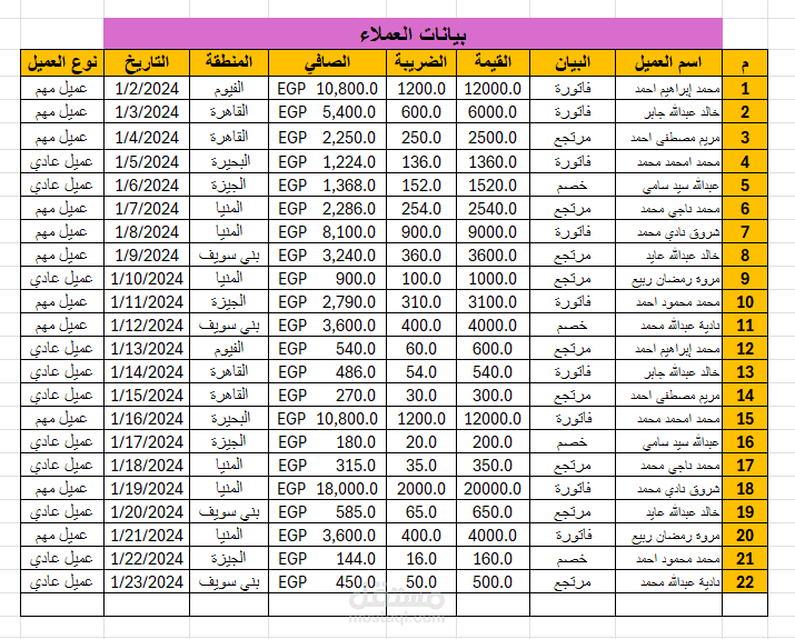 رصد بيانات عملاء لبعض المحلات