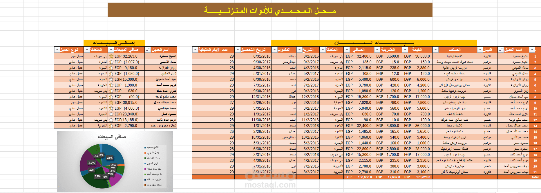 إدخال بيانات فواتير خاصة بمحل خاص بالأدوات المنزلية