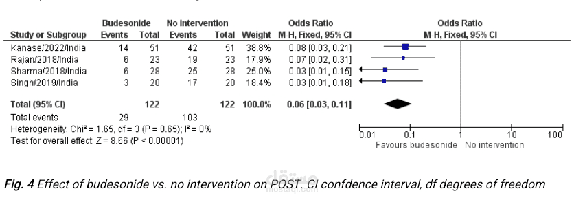 تحليل Meta-Analysis للبحوث الطبية والعلمية