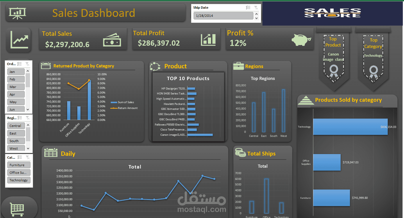 لوحة تحكم تفاعلية لتحليل المبيعات والأرباح باستخدام Excel (Sales Store Dashboard)