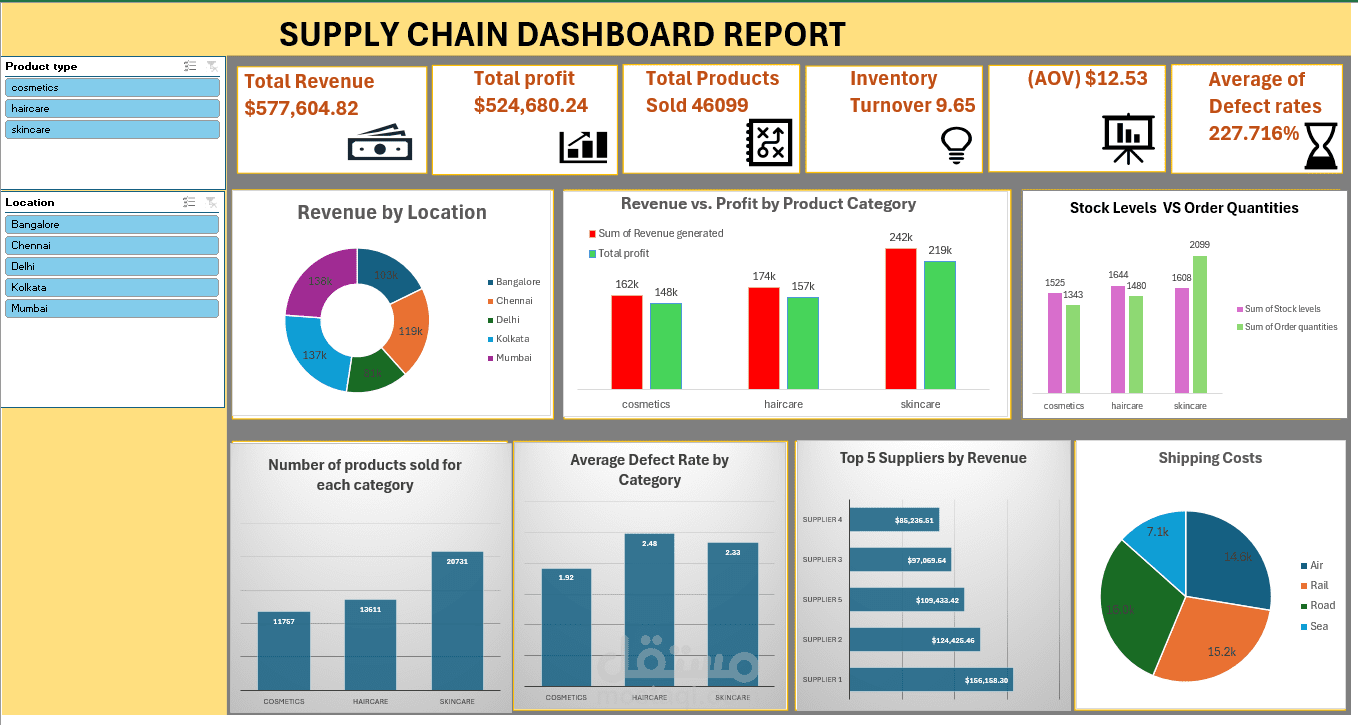 تحليل بيانات سلاسل الإمداد وتحسين الكفاءة التشغيلية (Supply Chain Dashboard & Analysis)
