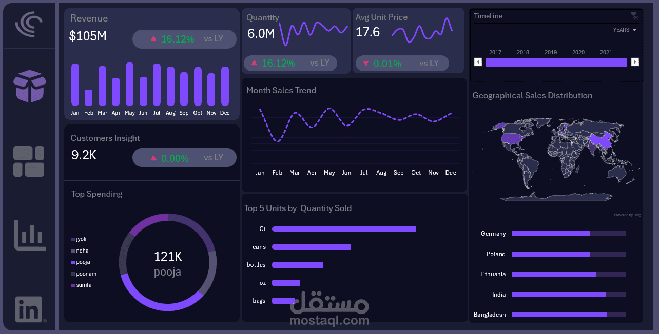 انشاء داشبورد باستخدام الاكسيل و Power Bi