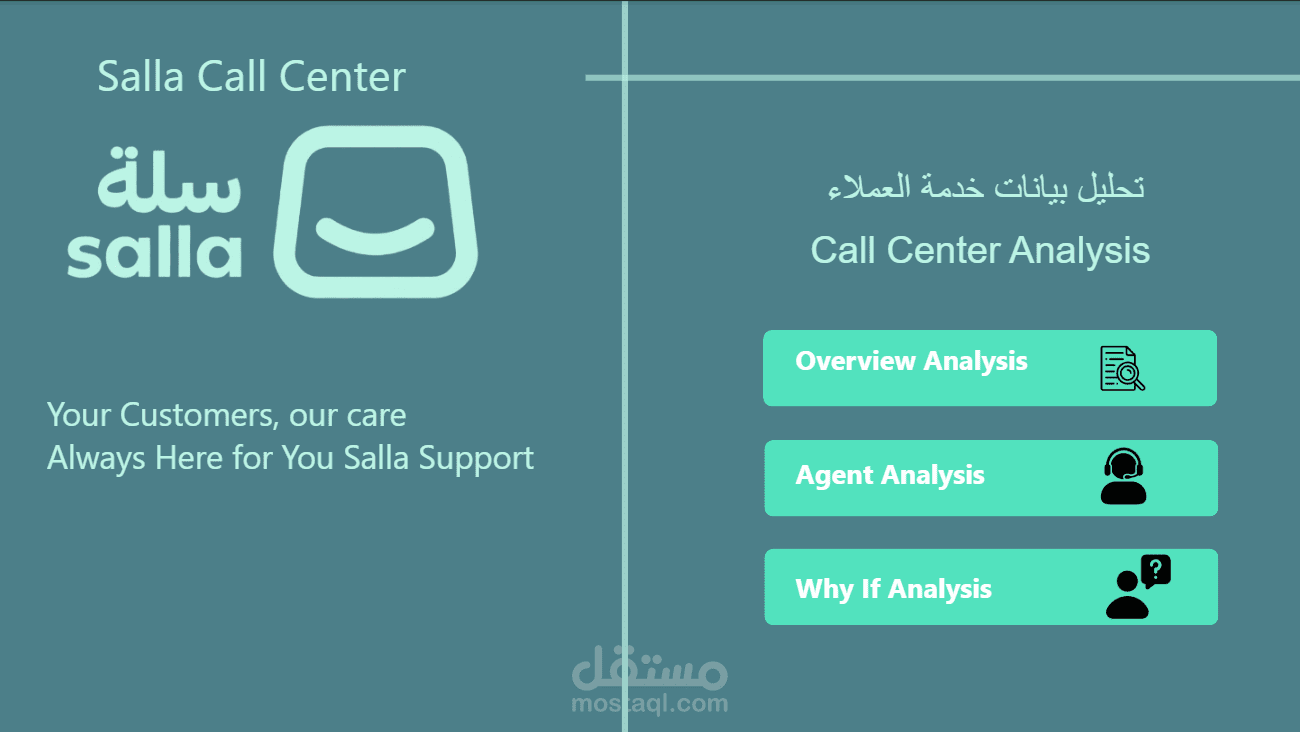 Salla Call Center Analysis